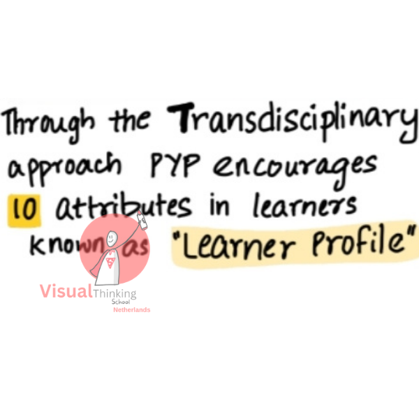 Learners profile via sketchnotes 
