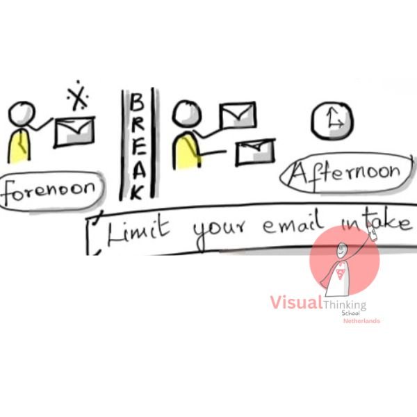 Afternoon + Limit Your Email Intake: Harnessing Energy Peaks and Valleys to manage time