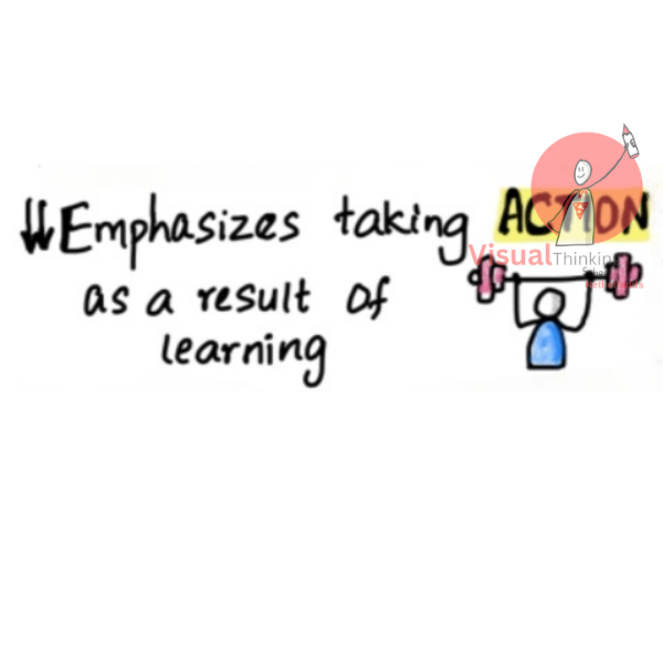 Action bases learning in ibpyp frameworks 