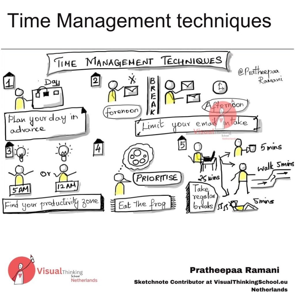 Time Management techniques