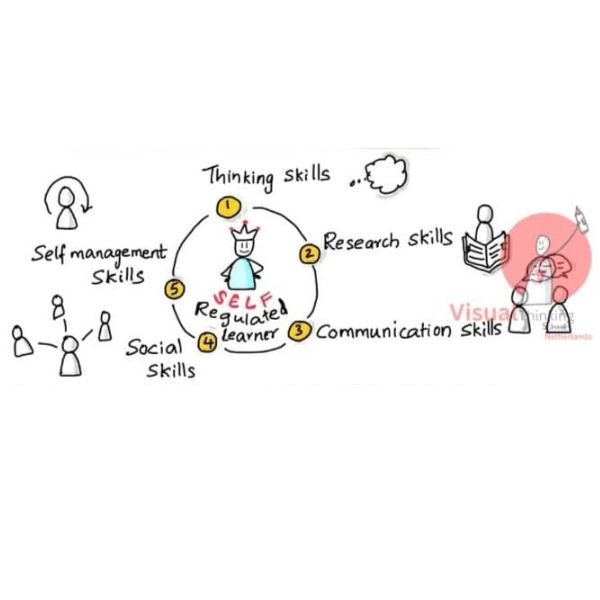 self regulated learners