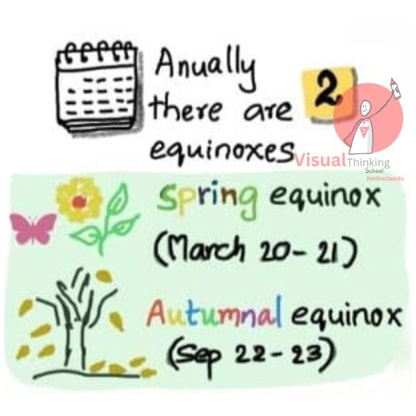 two equinoxs explanation with sketchnotes