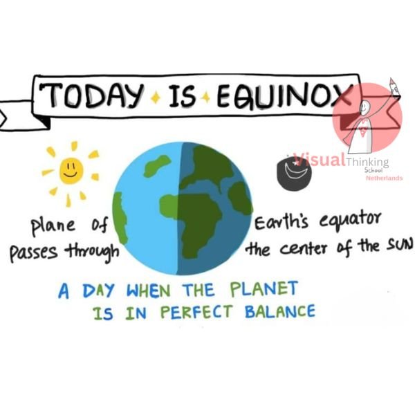 What is equinox