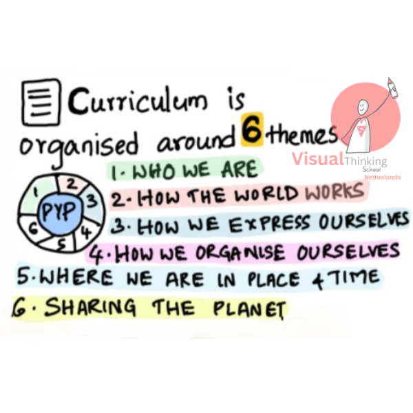 Six themes of ibpyp frameworks 