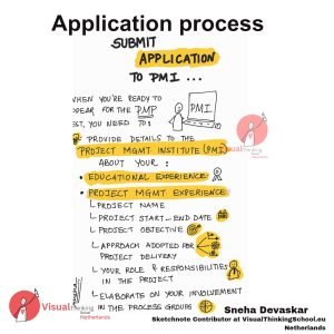 application process for pmp certification