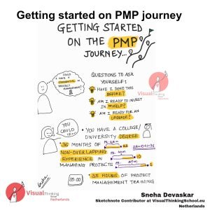 how to start your pmp journey