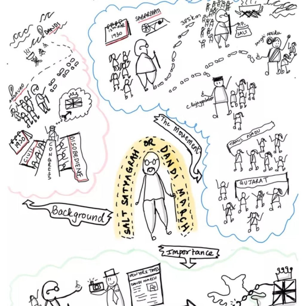 Classroom Sketchnote on Dandi March