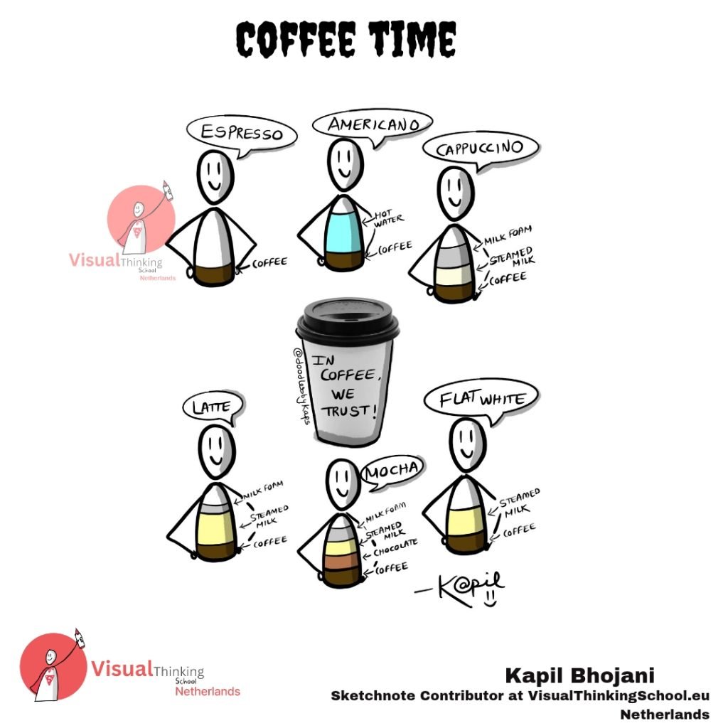 the world of espresso-based drinks is as diverse and exciting as the people who enjoy them. Whether you prefer the strong, bold flavor of an Espresso or the creamy indulgence of a Mocha, there's a coffee creation out there to suit every taste.