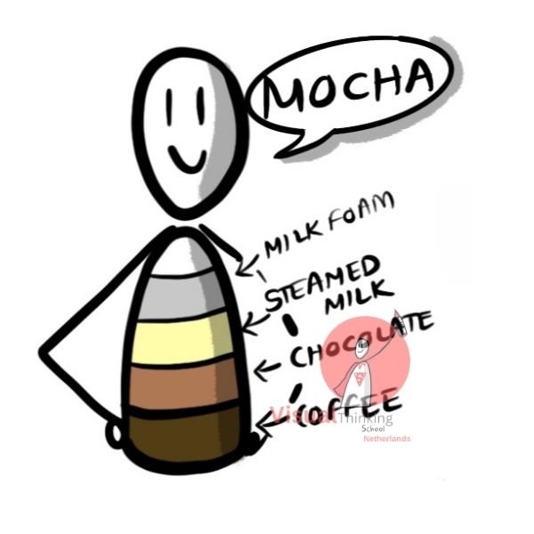 Mocha coffee