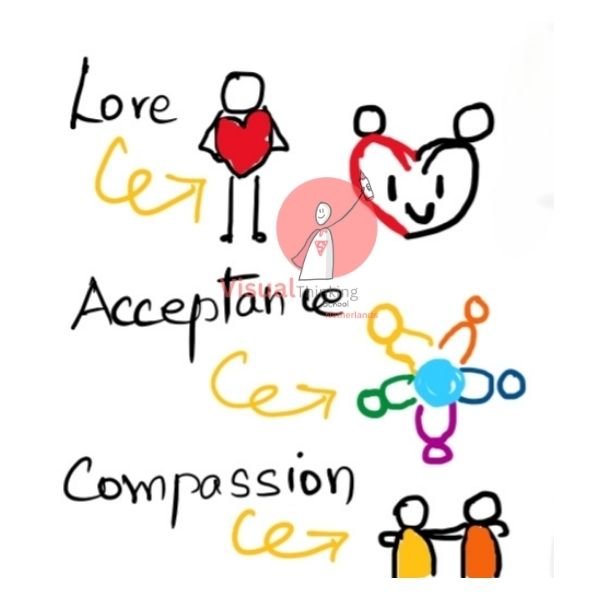 Healing and Balancing the Heart Chakra