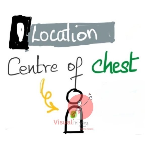 Location and Significance