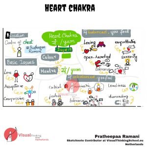 heart chakra