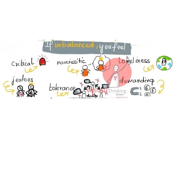 Signs of Imbalanced Heart Chakra