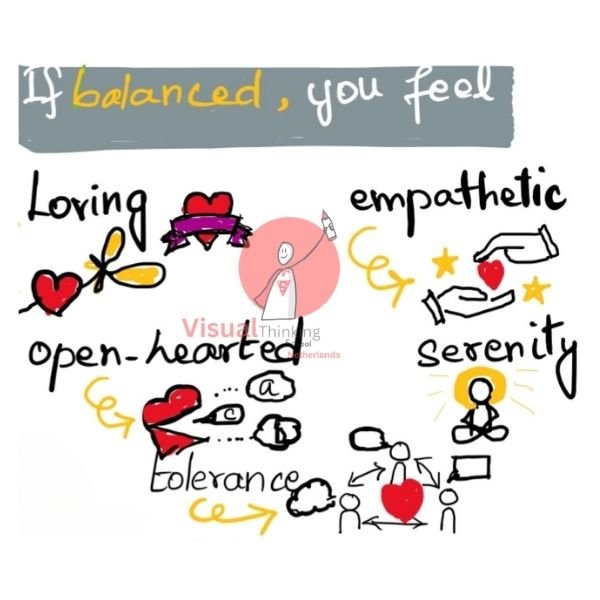 Balanced Heart Chakra