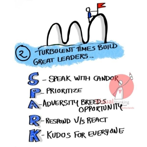 Turbulent Times Build Great Leadership