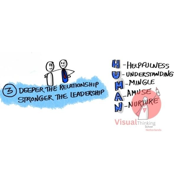 Deeper the Relationship, Stronger the Bond - essence of leadership