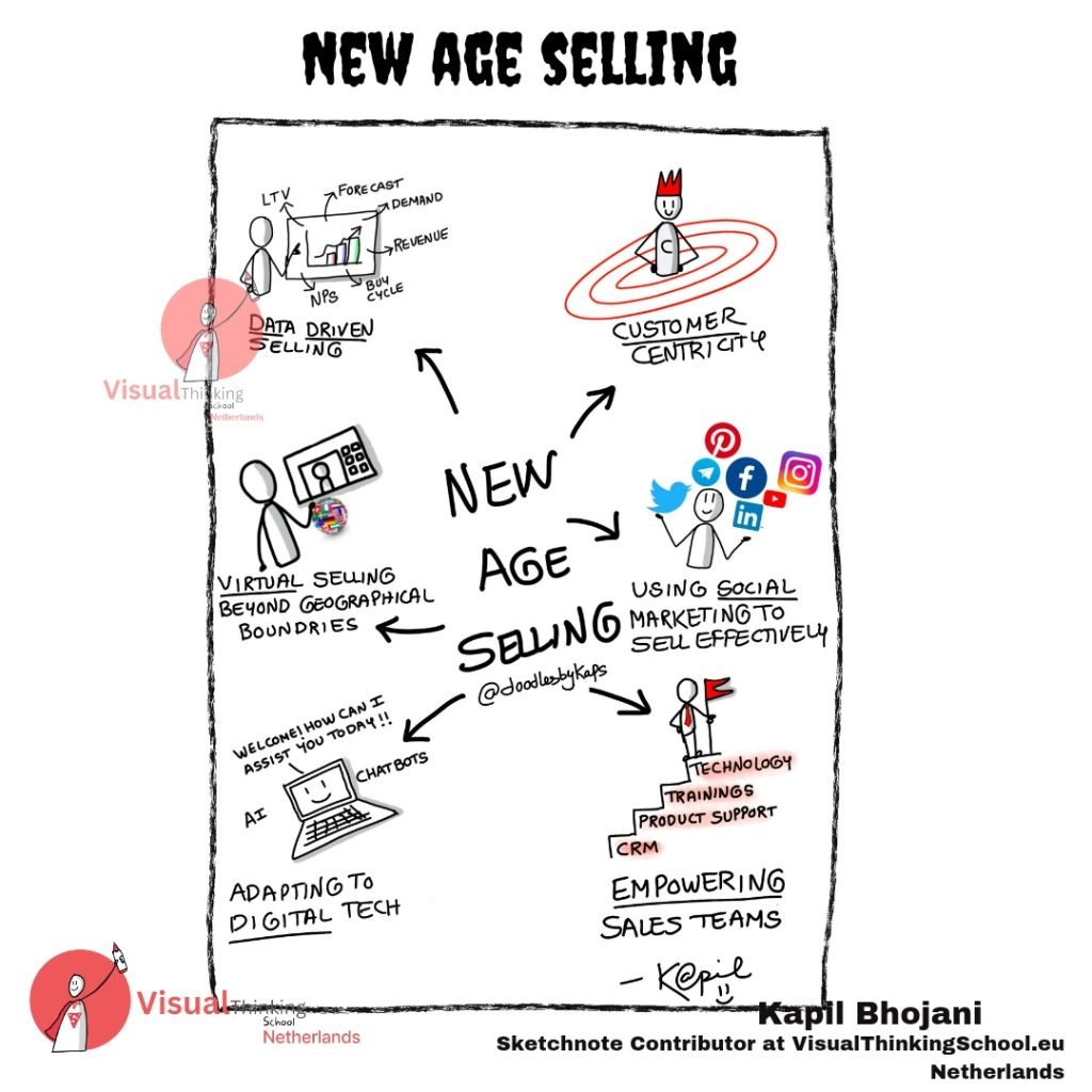 "New Age Selling: Strategies for Success in the Digital Era"
