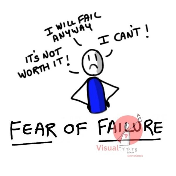 Fear of Failure - procrastination