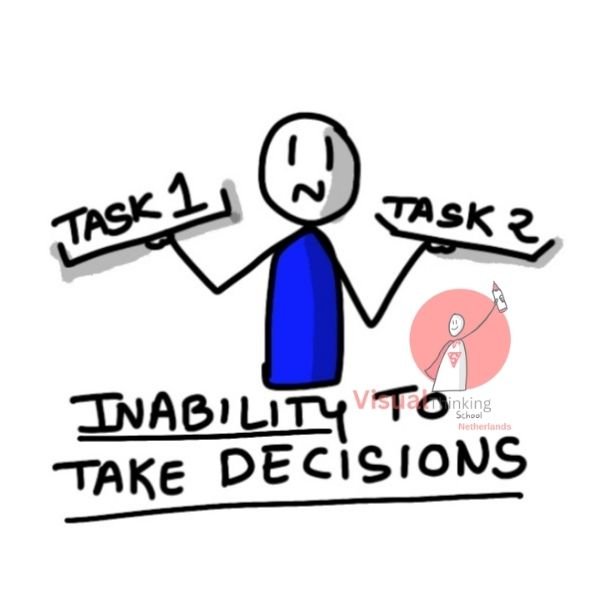 Inability to Take Action