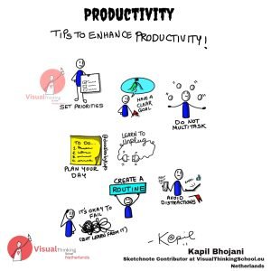 productivity