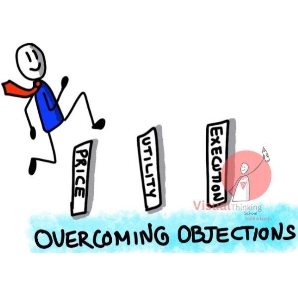 Objections are a natural part of the sales process and can arise due to various reasons, such as price, competition, or perceived value.