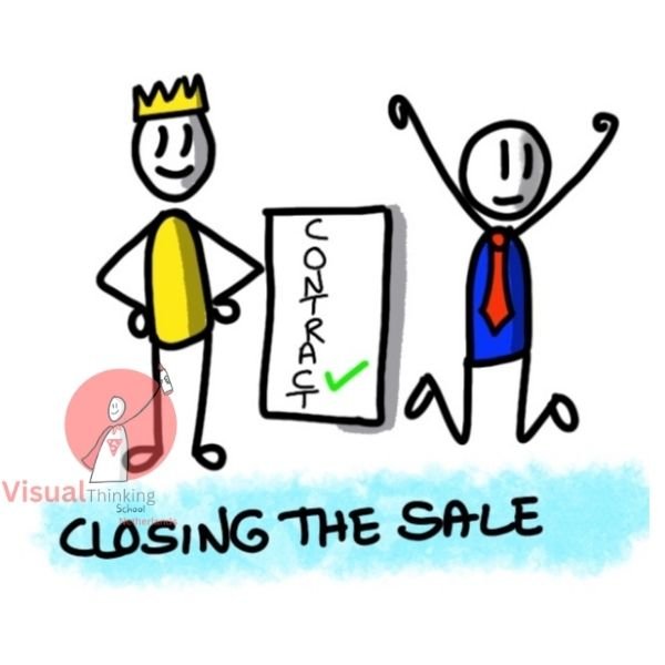 Closing the sale is the culmination of all the previous efforts. It requires confidence, assertiveness, and the ability to ask for the order. A successful salesperson knows when to close and uses closing techniques to seal the deal. Closing the sale is not about being pushy but about guiding the prospect towards a decision that benefits both parties.