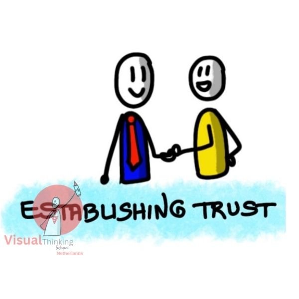 Trust is the foundation of any successful sales relationship. Salespeople must build trust with their prospects by demonstrating integrity, honesty, and reliability. Building trust takes time and effort, but it is essential for creating lasting relationships and securing repeat business.