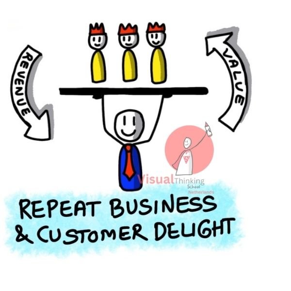 Generating Repeat Business and Customer Delight