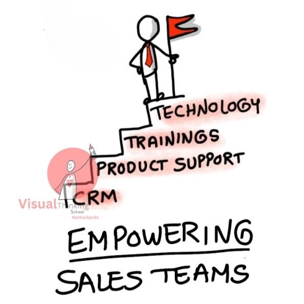 Empowering Sales Teams