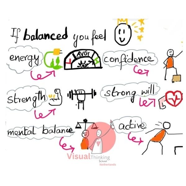 Balanced Solar Plexus Chakra