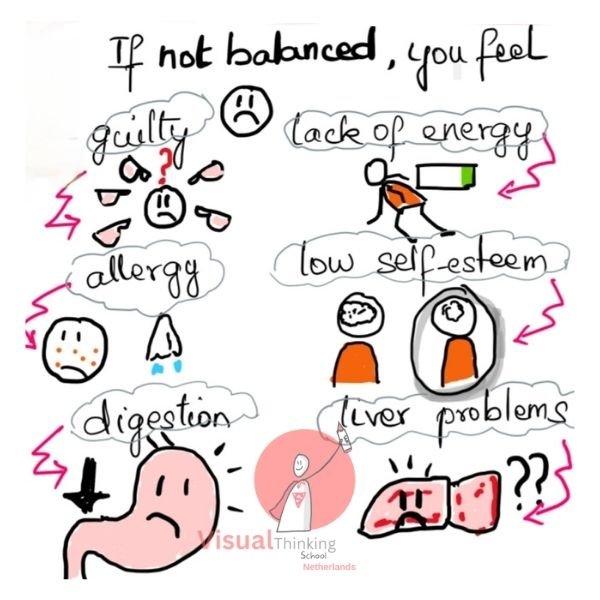 Signs of Imbalanced Solar Plexus Chakra