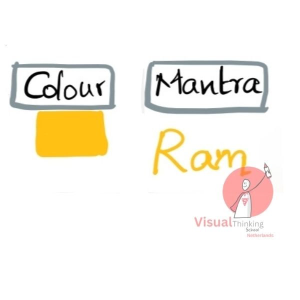 Color and Mantra