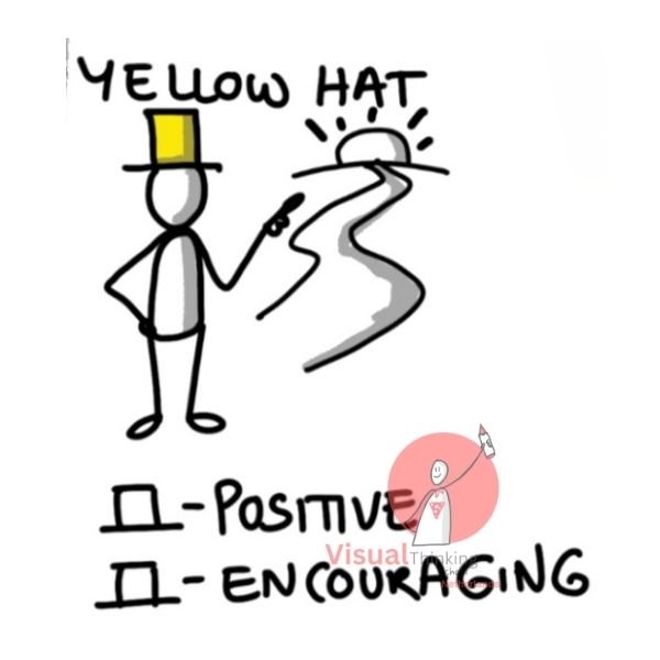 Yellow Hat - Positive and Encouraging Thinking