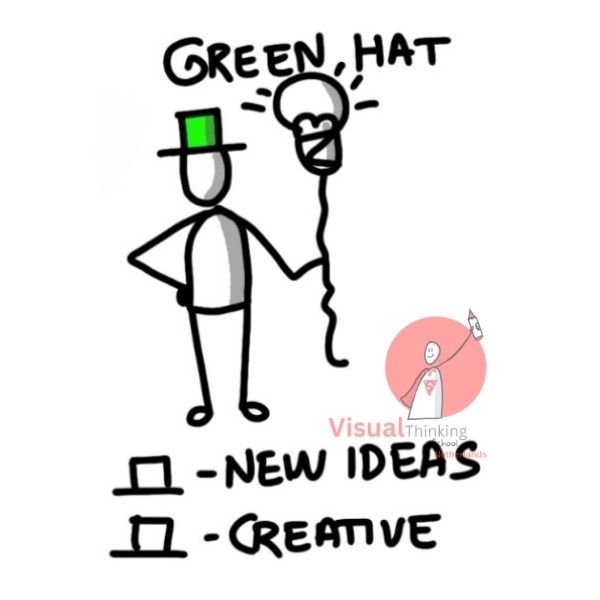 Green Hat - New Ideas and Creativity