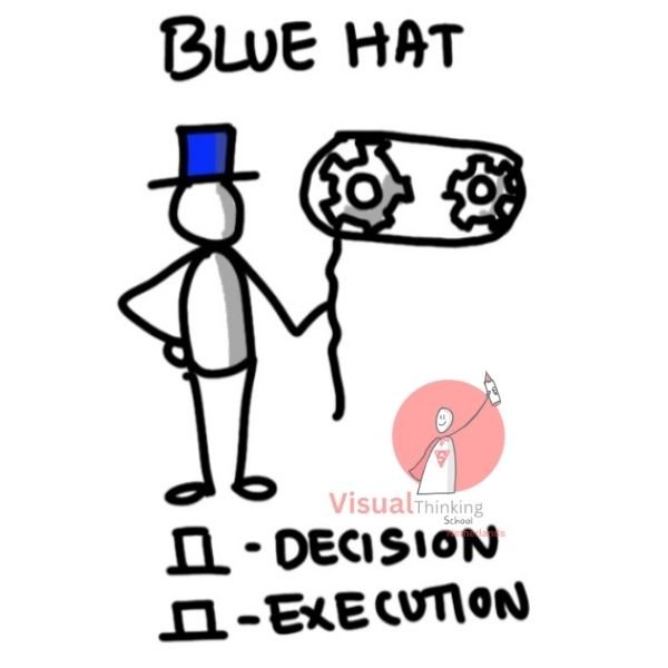 Blue Hat - Decision and Execution