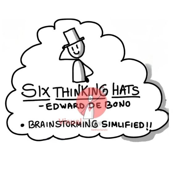 "Thinking Hats: A Creative Approach to Problem Solving"