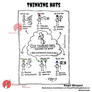 "Thinking Hats: A Creative Approach to Problem Solving"