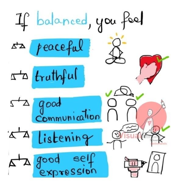 Balanced Throat Chakra