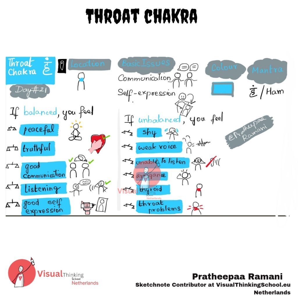 "Throat Chakra: Finding Your Voice and Expressing Your Truth"