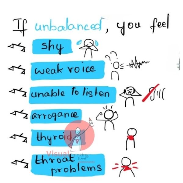 Signs of Imbalanced Throat Chakra