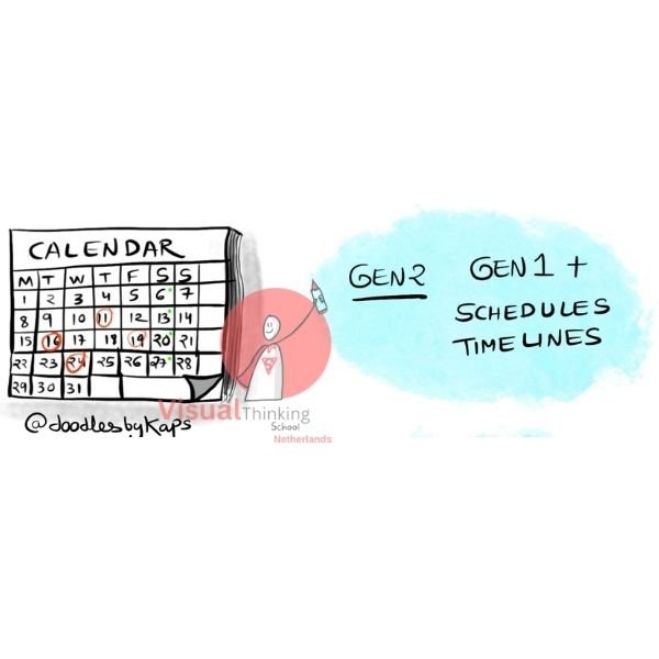 Generation 2 - Timelines and Schedules 