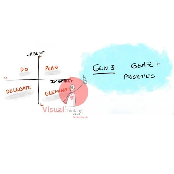 Generation 3 - Prioritization