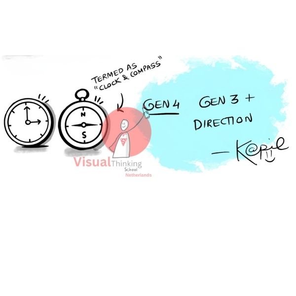 Generation 4: Direction 