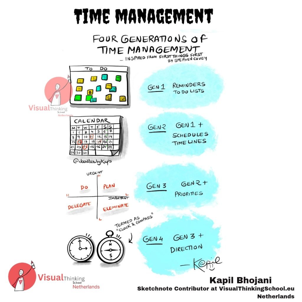 "Time Management: Maximizing Productivity and Efficiency"