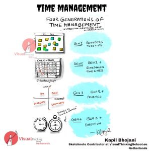 From simple reminders and to-do lists to complex systems of prioritization and direction, each generation of time management tools has helped us better organize and utilize our time