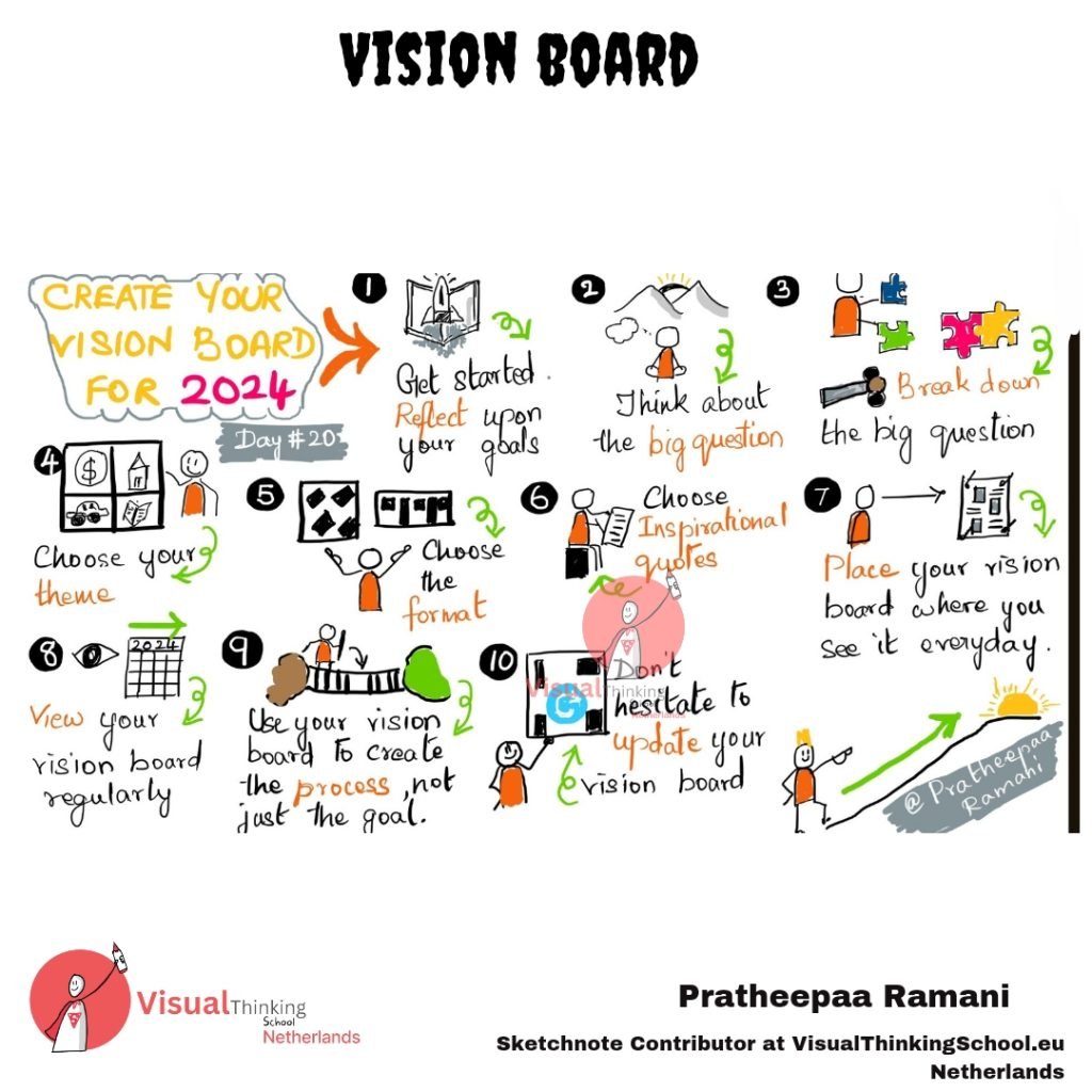 "Vision Board: Your Blueprint for Success and Manifestation"