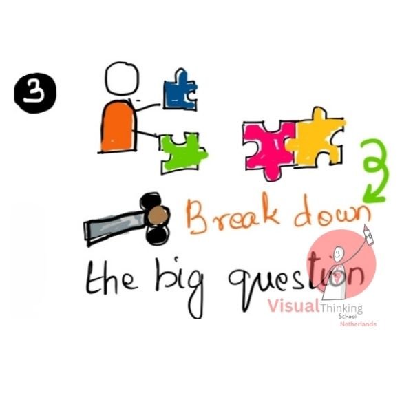 Breakdown the Big Question