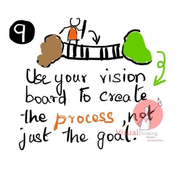 Use Your Vision Board to Create the Process, Not Just the Goal