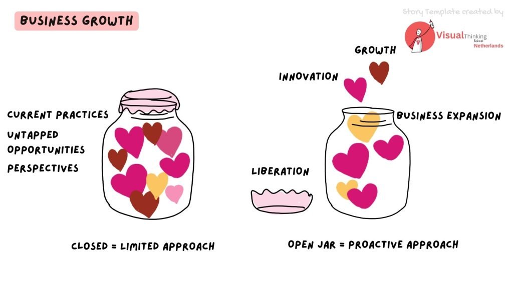 Business Growth storytelling presentations