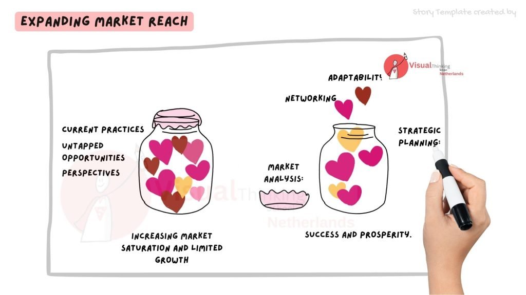 Business Growth storytelling presentations